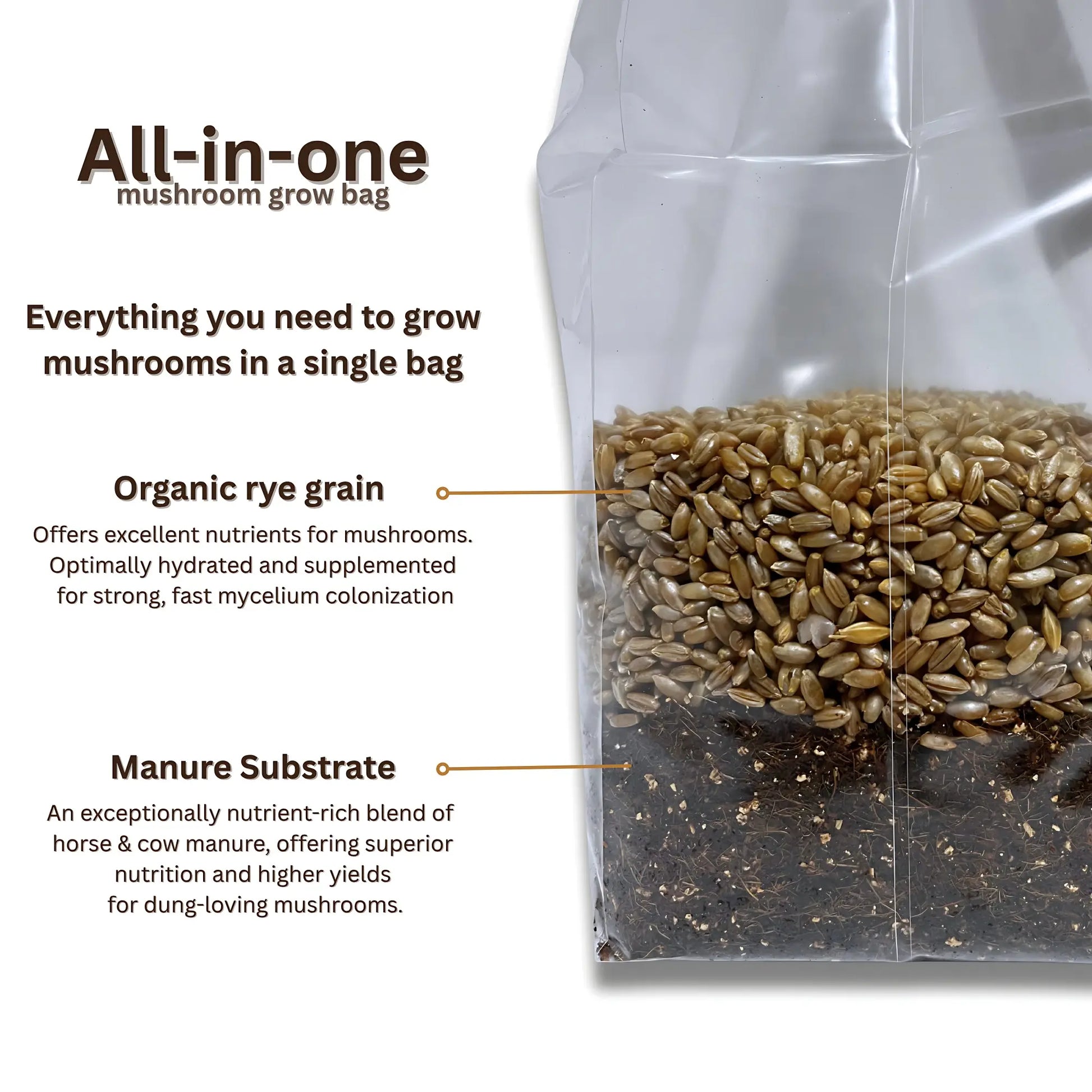 All-in-one manure substrate grow bag showing premium ingredients and ready-to-use design